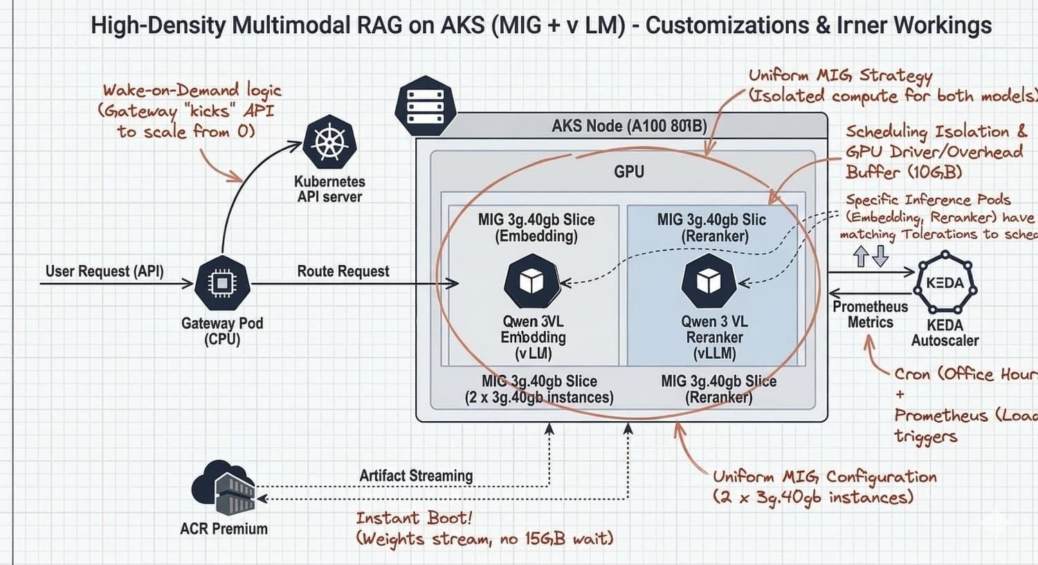 High-Density Deployments